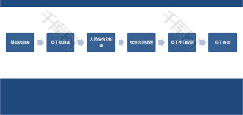 人事档案员工信息管理系统Excel模板