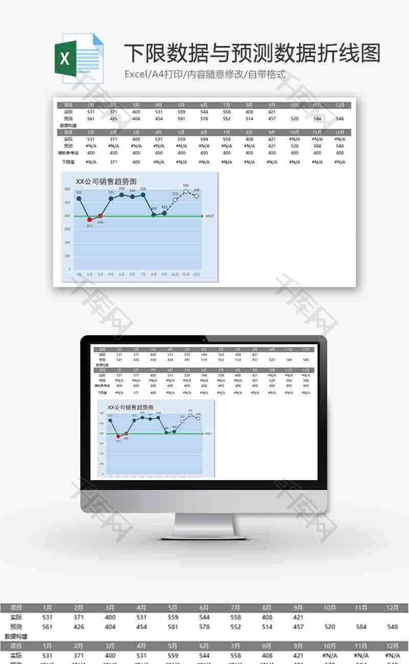 下限数据与预测数据折线图excel模板