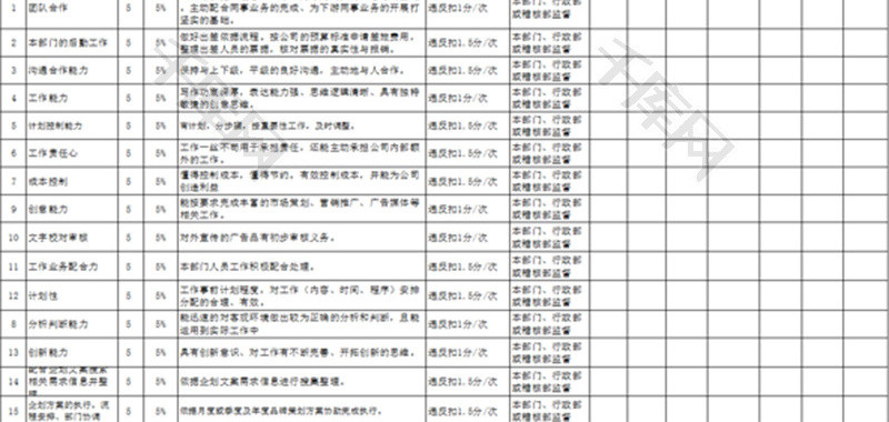 企划专员KPI考核表Excel模板