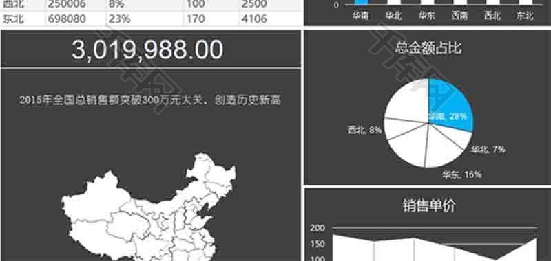 销售数据分析柱形图excel模板