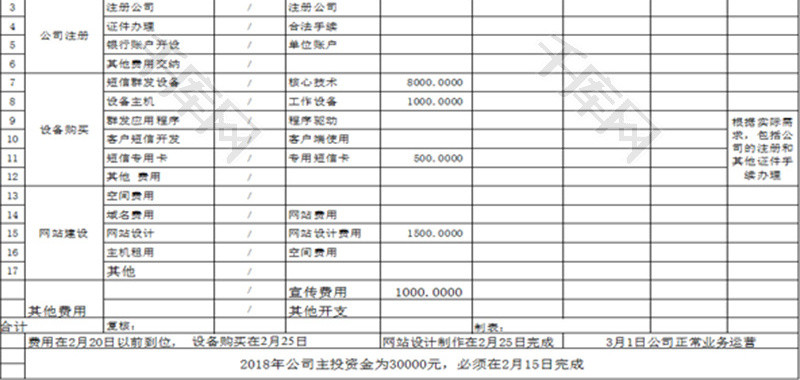 资金预算计划表格Excel模板