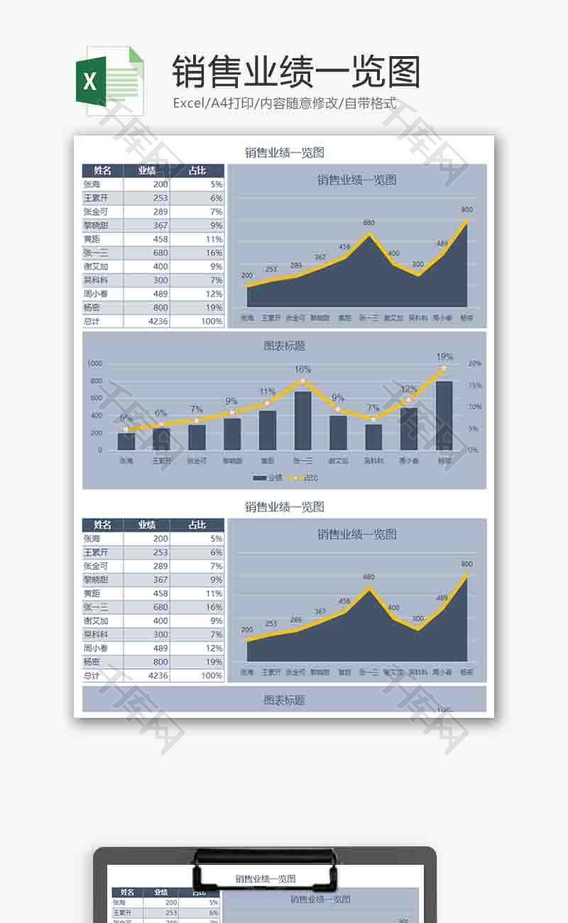 销售业绩统计折线图excel模板