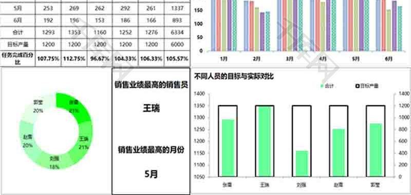 营销员业绩分析表柱形图excel模板