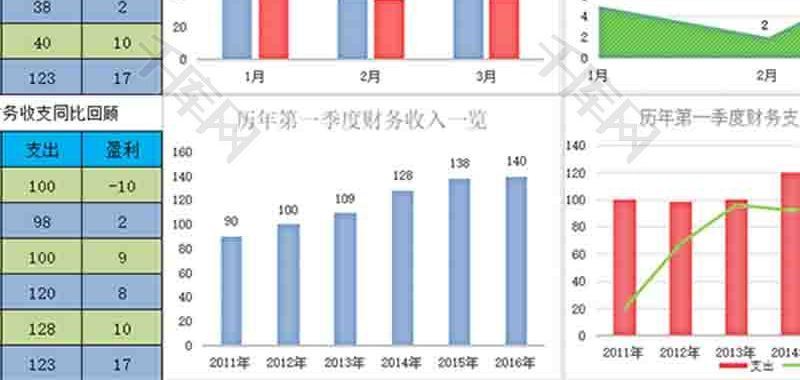 财务支出明细表柱形图excel模板