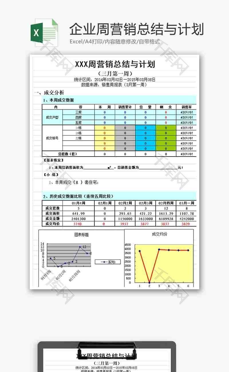 企业周营销总结与计划折线图excel模板