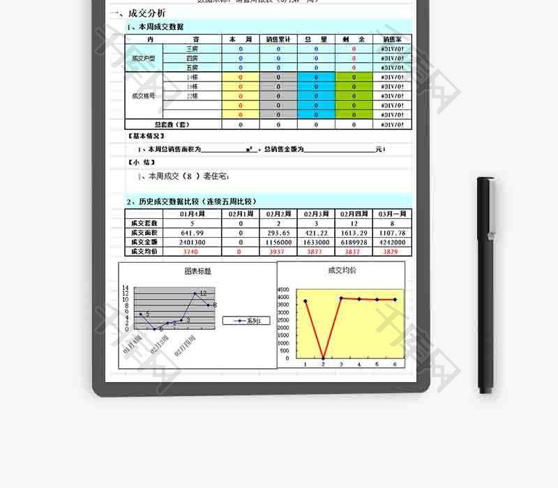 企业周营销总结与计划折线图excel模板