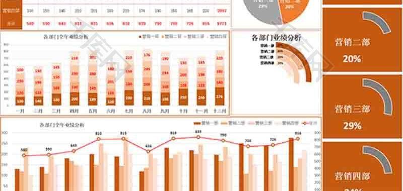 营销业绩分析折线图excel模板