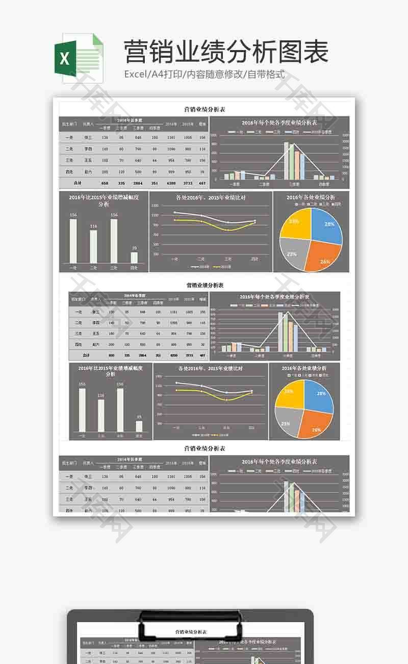 营销业绩分析柱形图excel模板