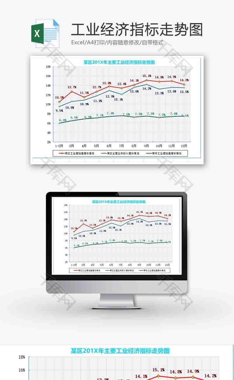 工业经济指标走势图excel模板