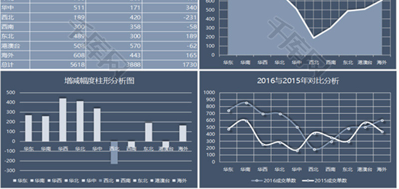 各区域数据报告可自动修改Excel模板