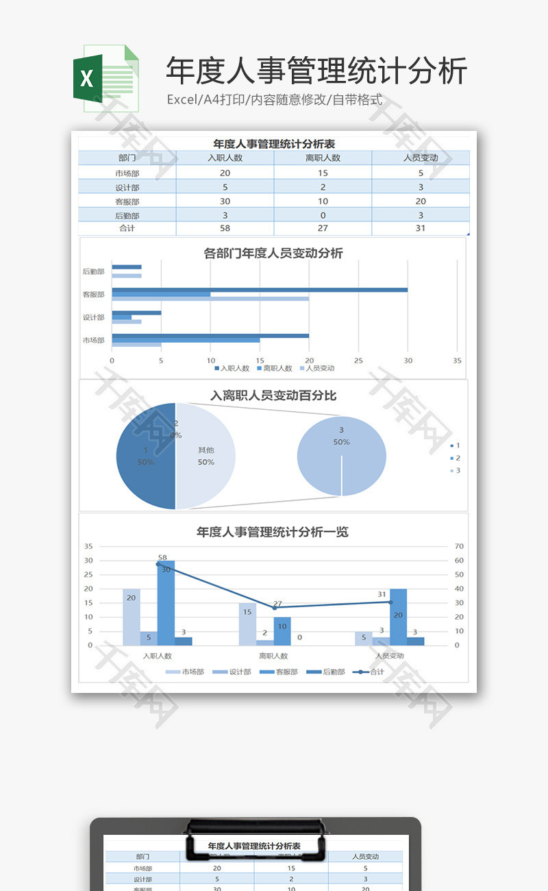 年度人事管理统计分析Excel模板