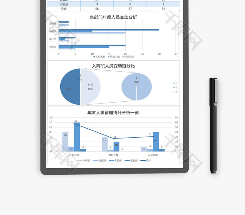 年度人事管理统计分析Excel模板