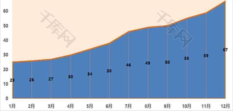 企业办公月份对比面积图excel模板