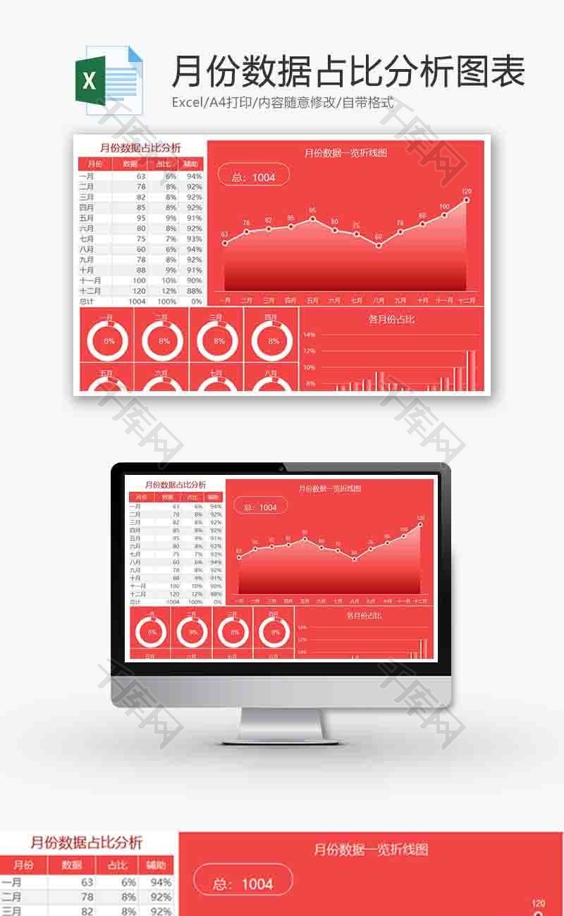 月份数据占比分析折线图excel模板