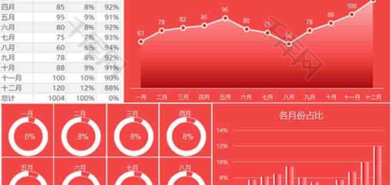 月份数据占比分析折线图excel模板