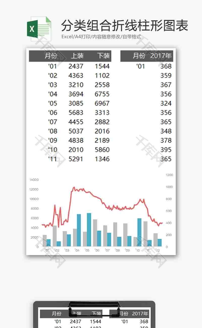 企业办公折线柱形组合图表excel模板