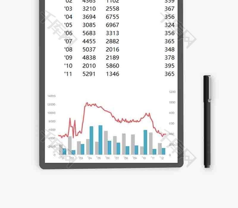 企业办公折线柱形组合图表excel模板