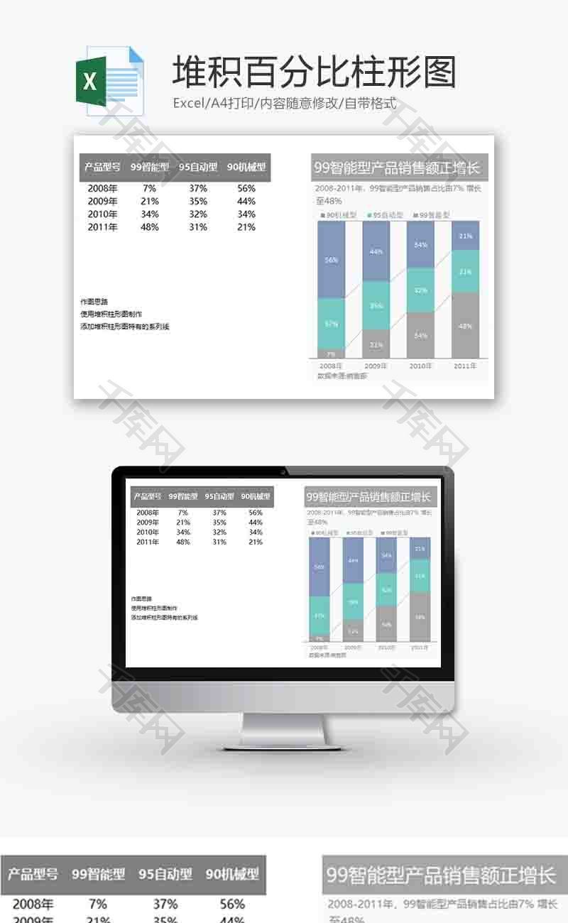 企业办公堆积百分比柱形图excel模板