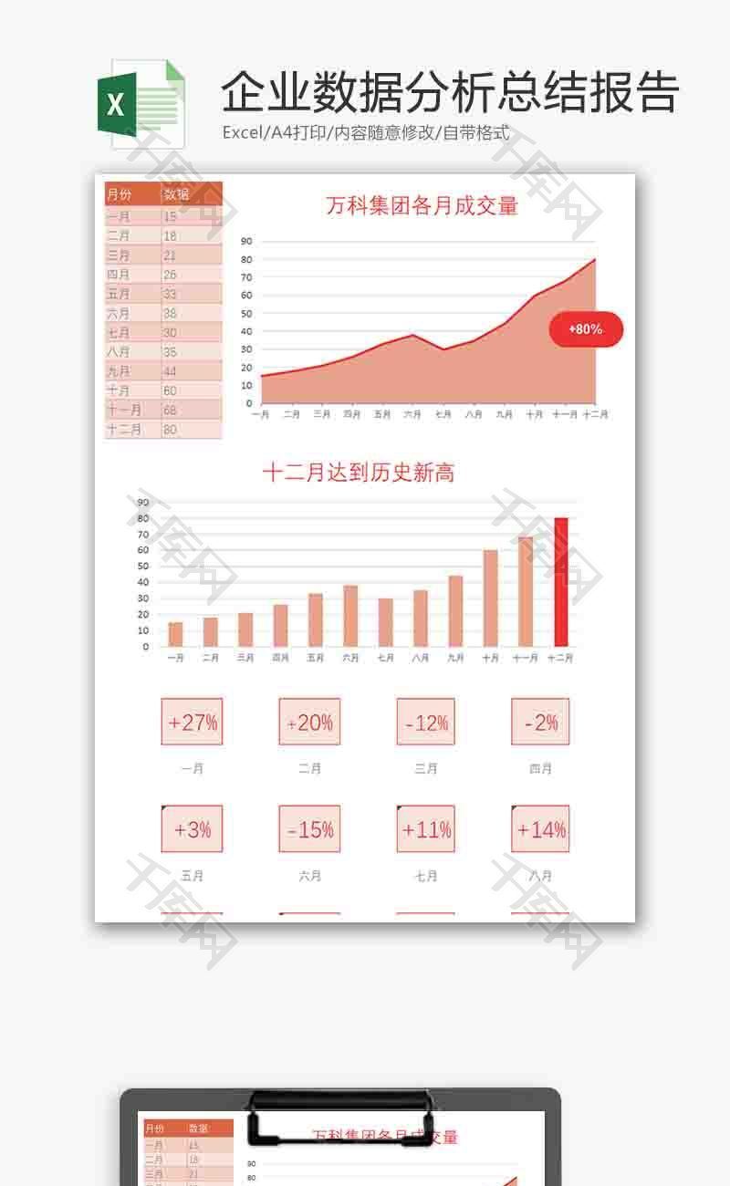 企业数据分析总结折线图excel模板