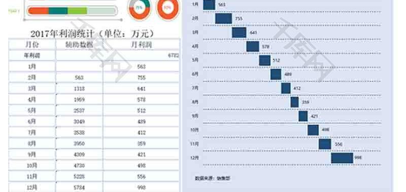 财务利润构成分析条形图excel模板