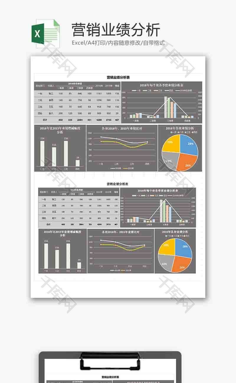 营销业绩分析柱形图excel模板