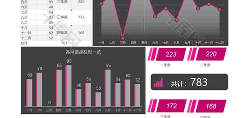 月份季度数据统计分析柱形图excel模板