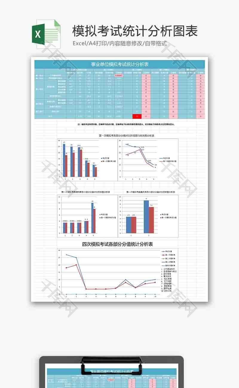 模拟考试统计分析柱形图excel模板