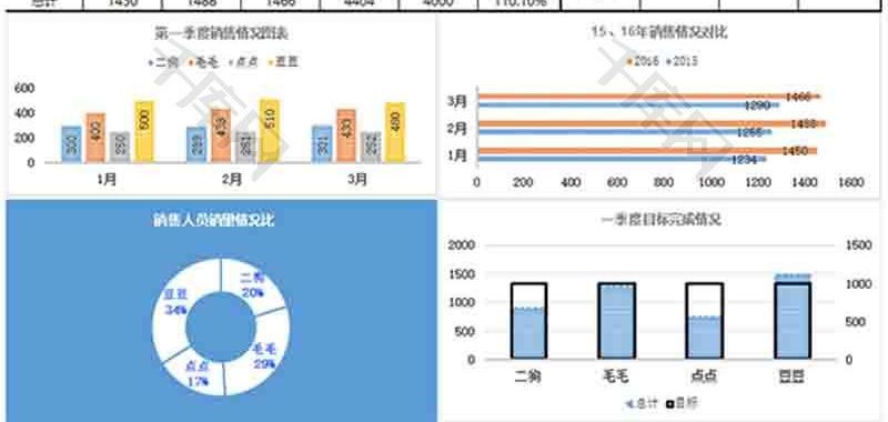 销量情况对比分析柱形图Excel模板