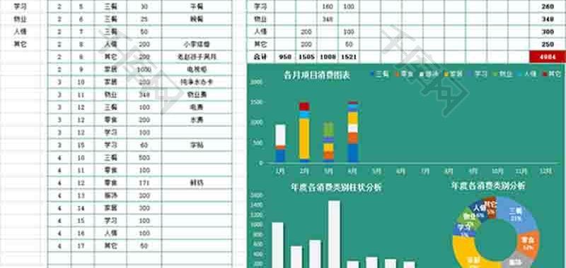 财务个人消费记录表柱形图excel模板