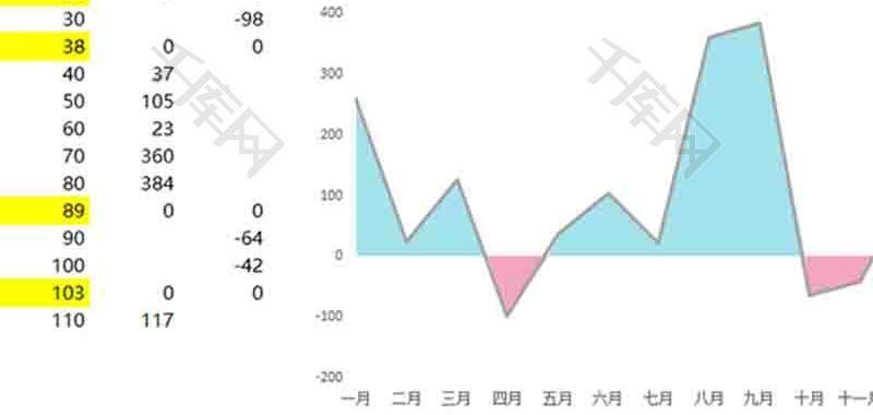 企业办公交叉填充面积图excel模板