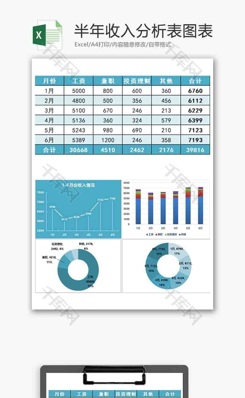 财务半年收入分析表柱形图excel模板