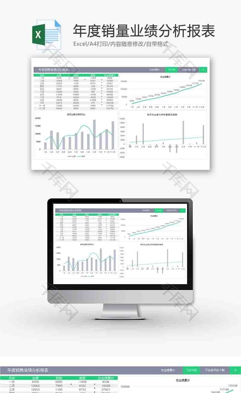 年度销量业绩分析报表折线图excel模板