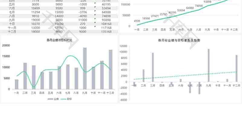 年度销量业绩分析报表折线图excel模板