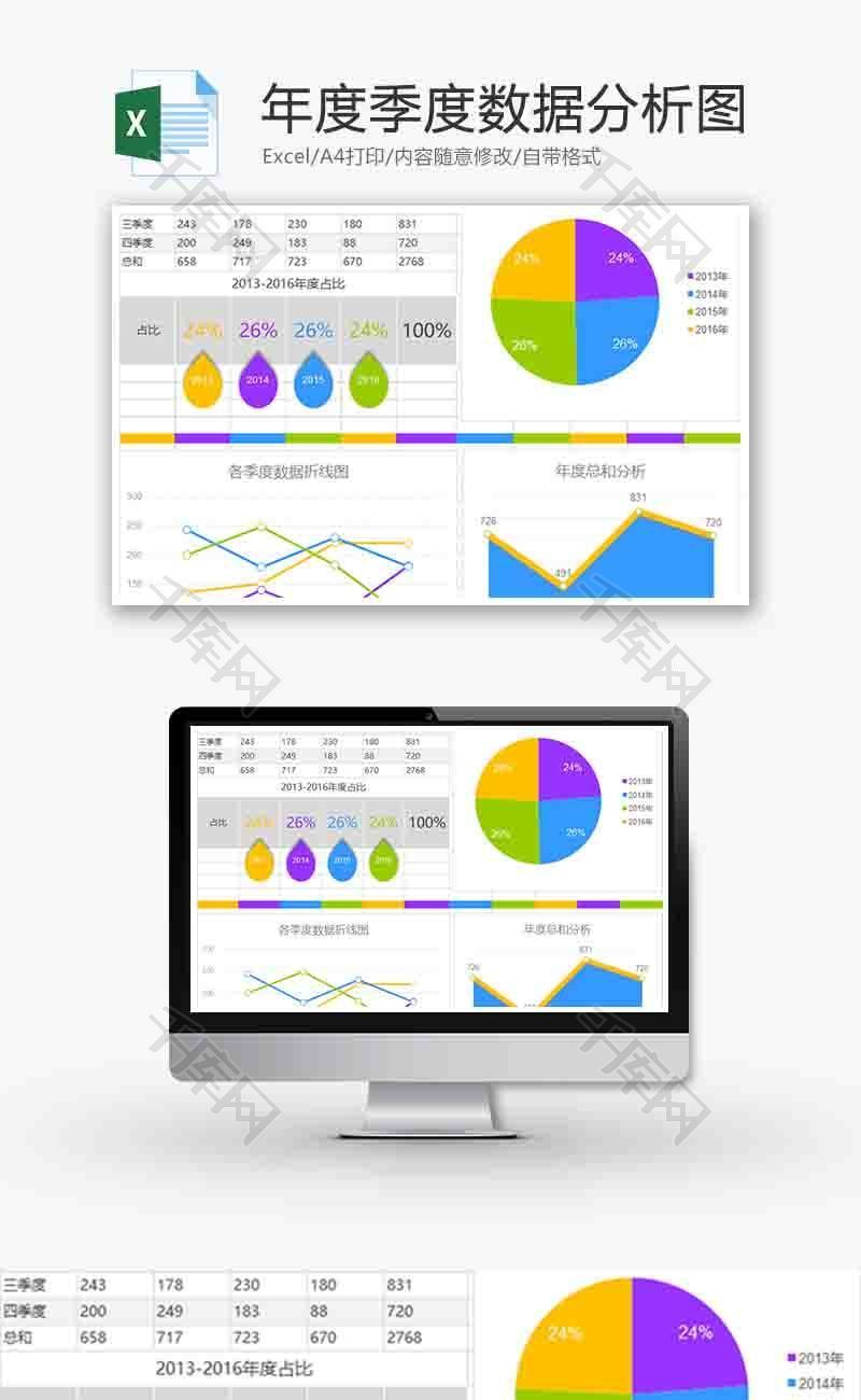 公司年度季度数据分析折线图excel模板