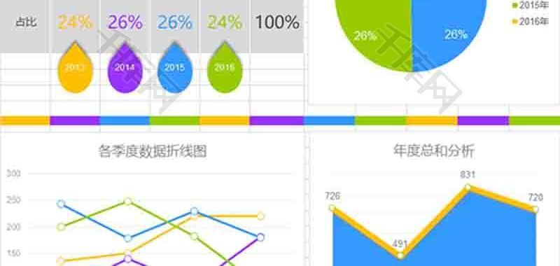 公司年度季度数据分析折线图excel模板