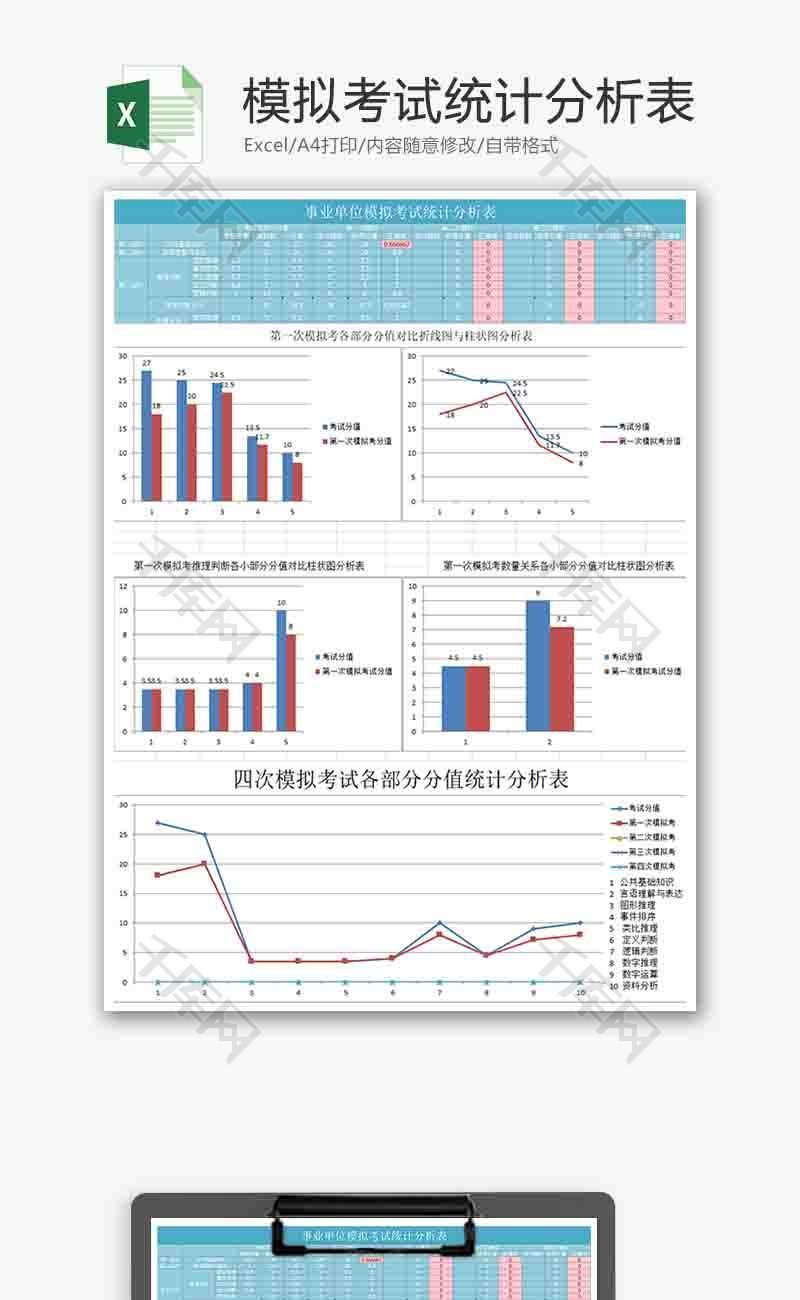 模拟考试统计分析表柱形图excel模板