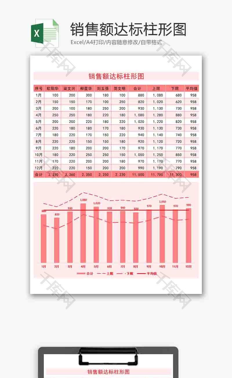 销售额达标柱形图excel模板