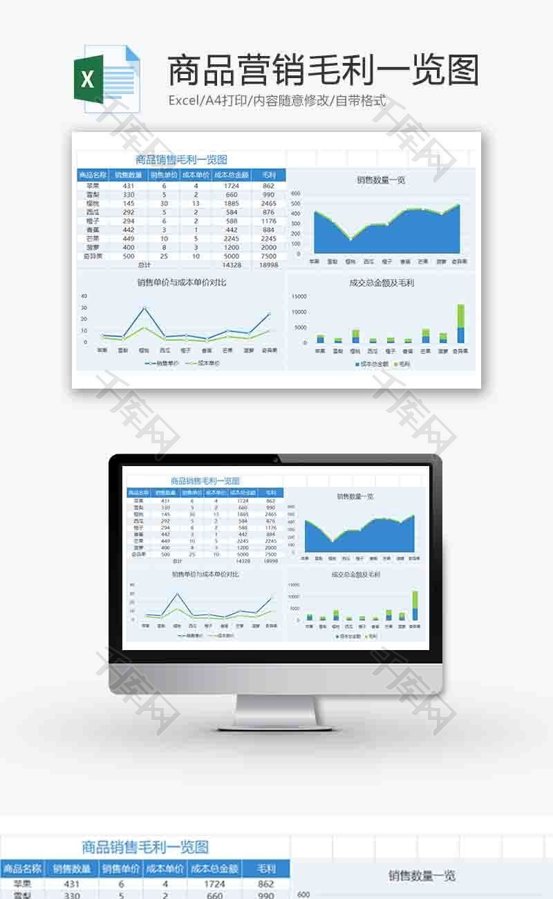 财务商品营销利润统计折线图excel模板