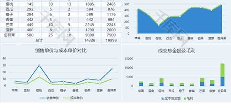 财务商品营销利润统计折线图excel模板