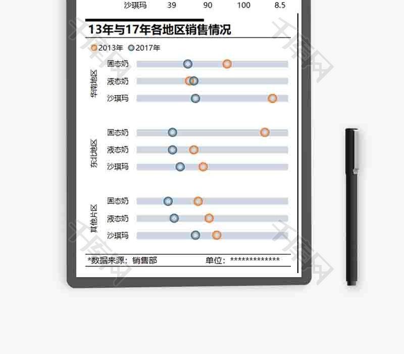 销售情况统计滑珠图excel模板
