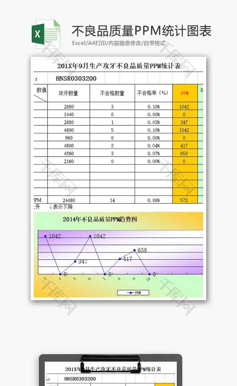 不良品质量PPM统计折线图Excel模板