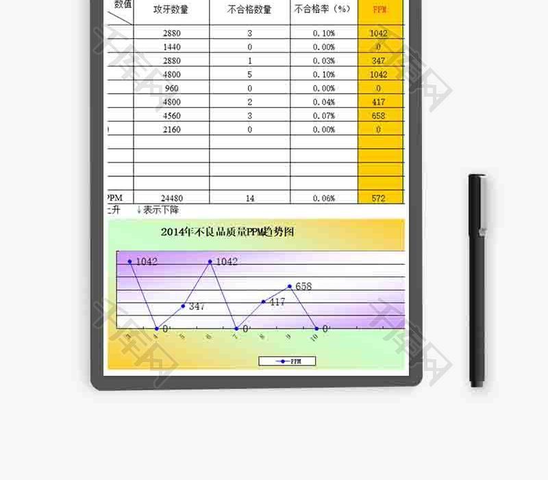 不良品质量PPM统计折线图Excel模板