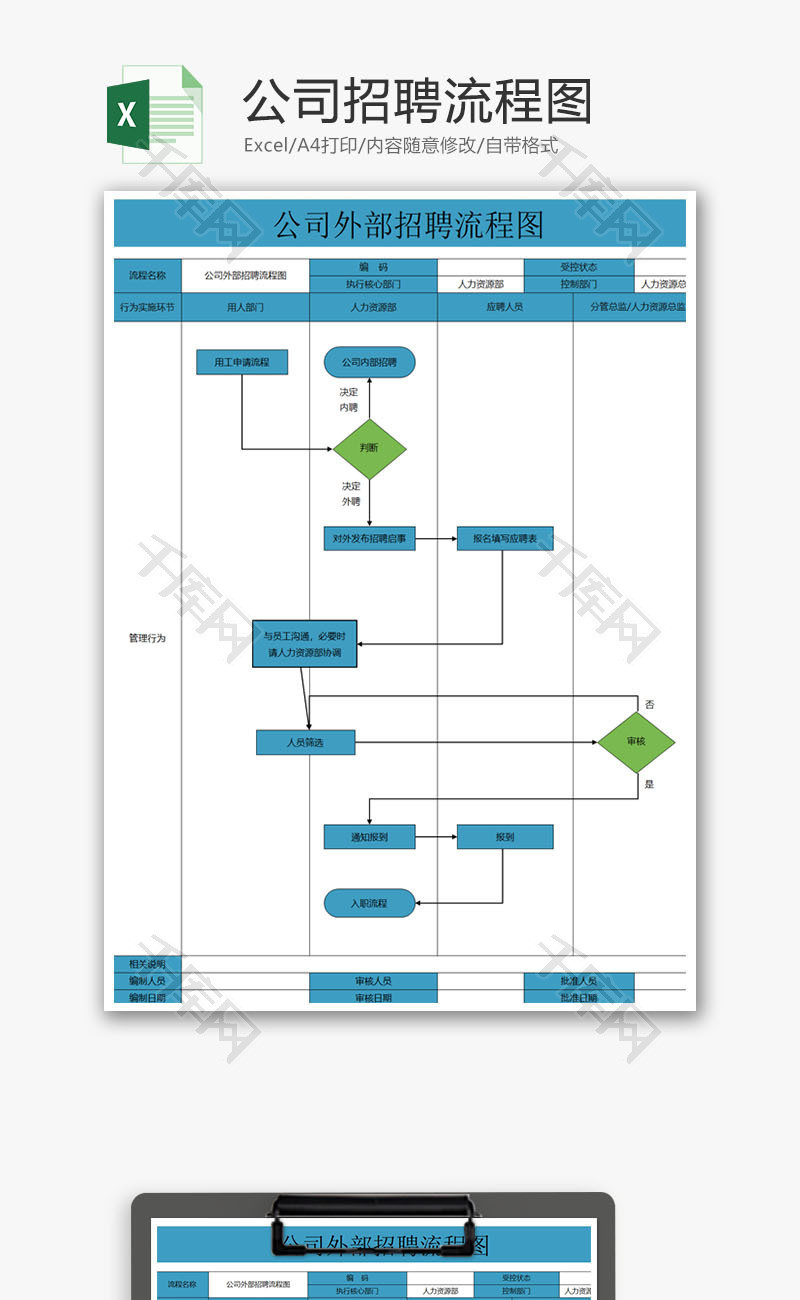 公司招聘流程图Excel模板