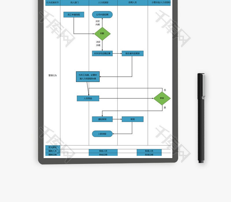 公司招聘流程图Excel模板