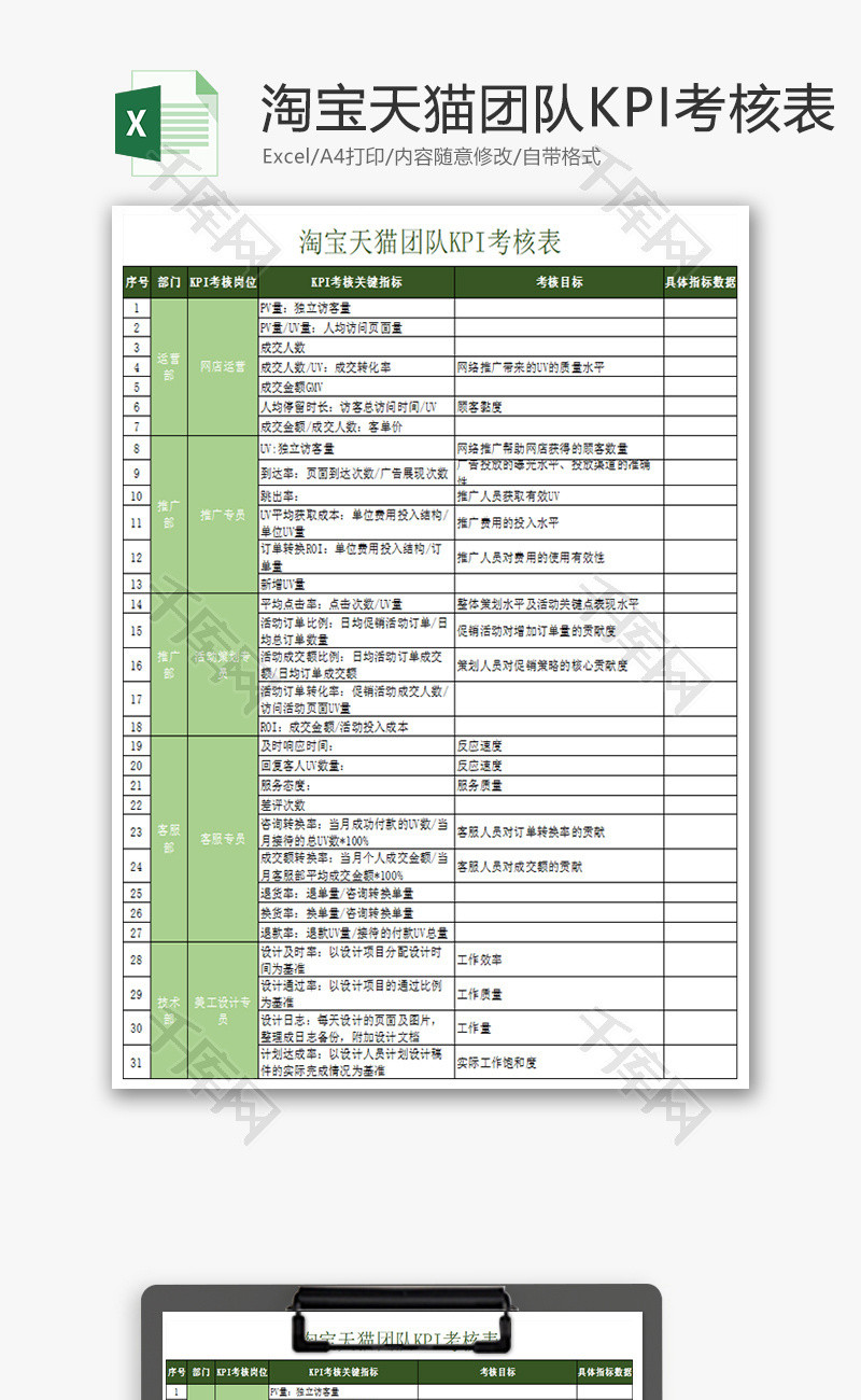 淘宝天猫团队KPI考核表Excel模板