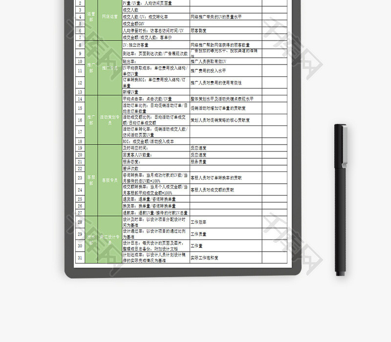 淘宝天猫团队KPI考核表Excel模板
