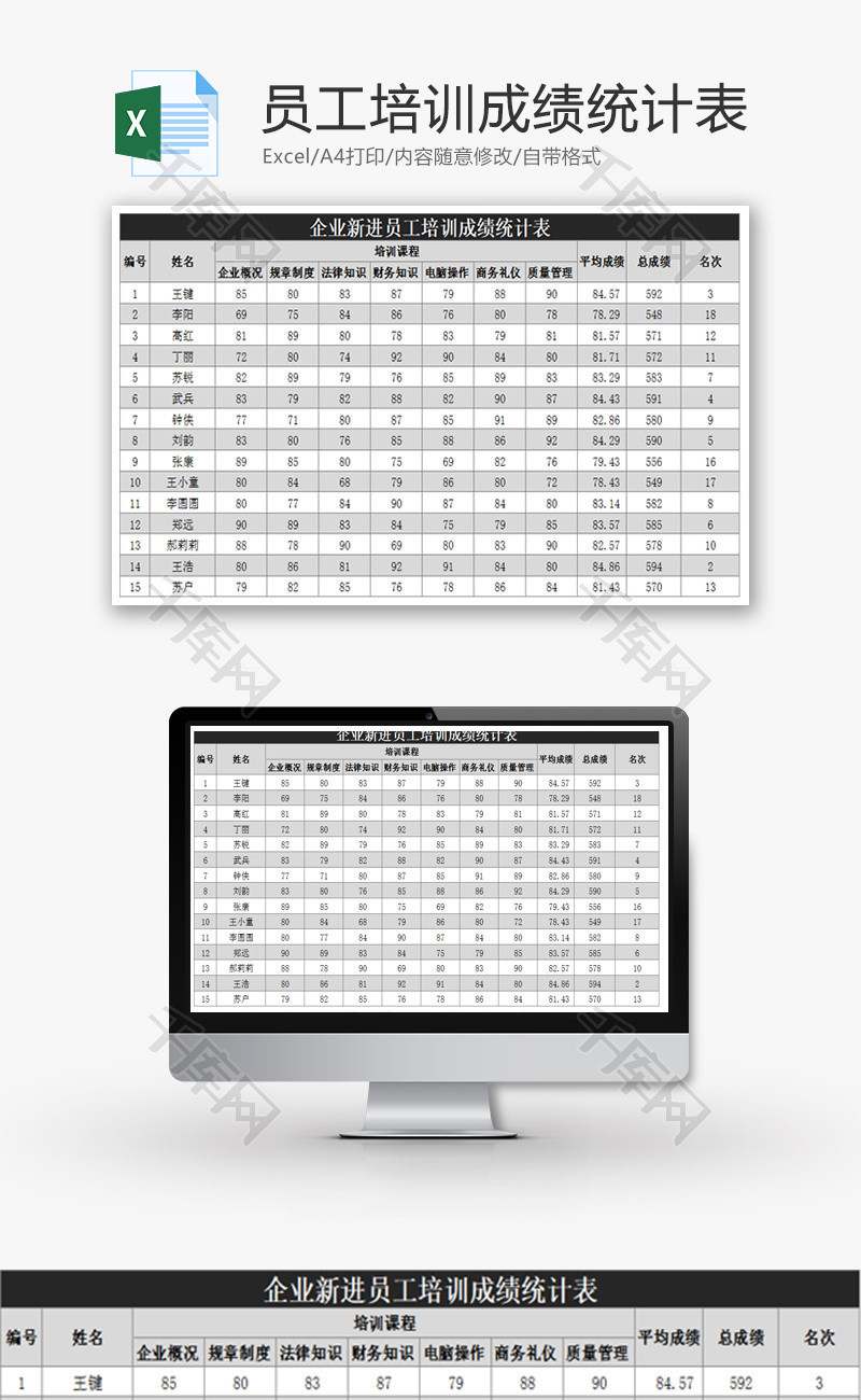 员工培训成绩统计表Excel模板