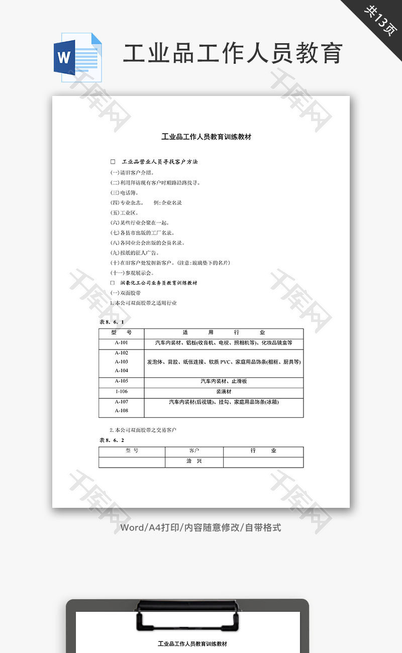 工业品工作人员教育Word文档