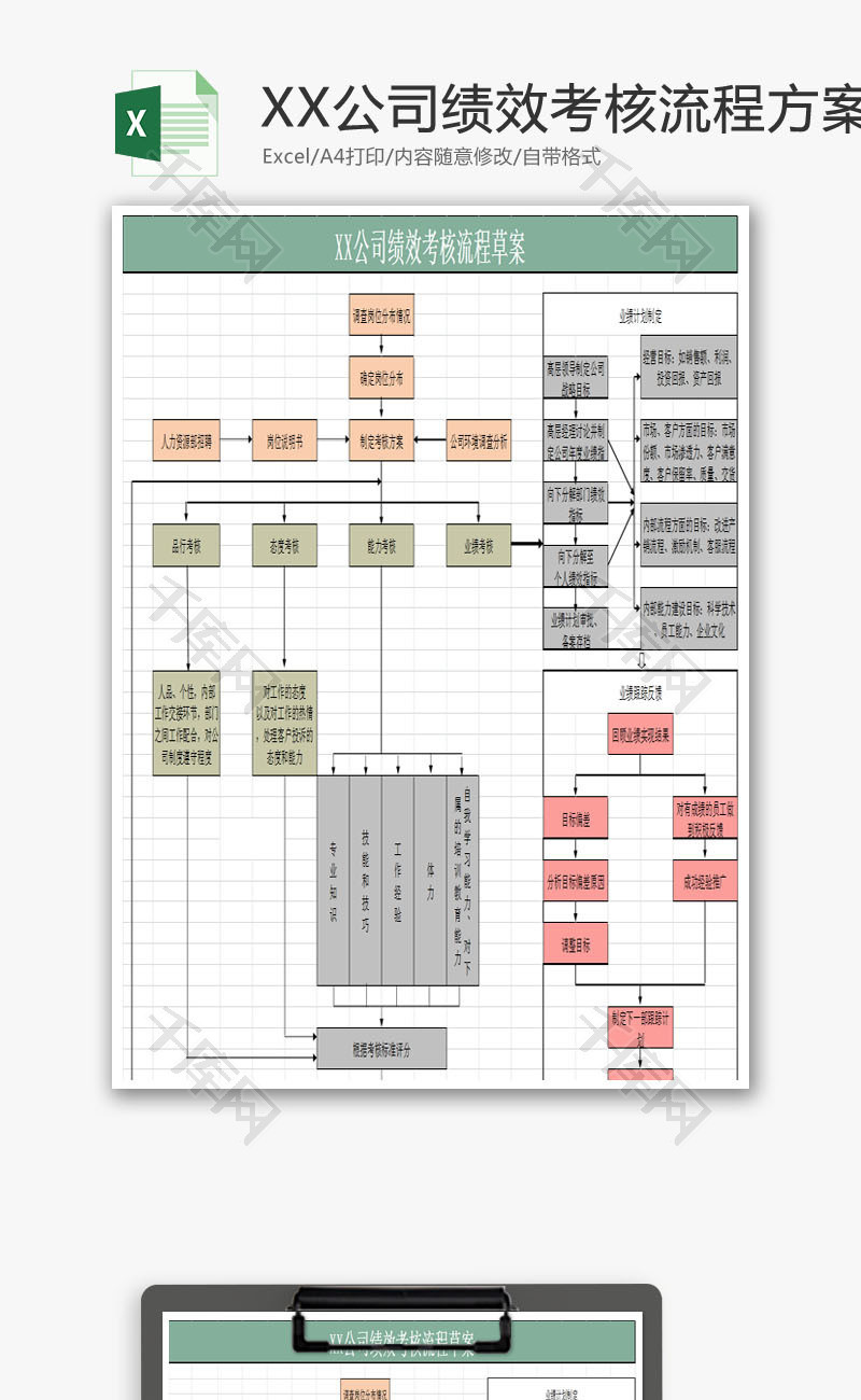 BSC绩效考核方案流程Excel模板