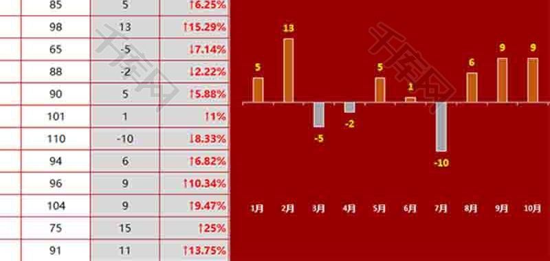 销量额分析柱形图Excel模板